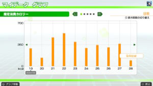 フィットボクシング30日間継続