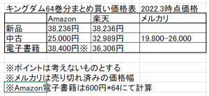 2022年3月現在価格表