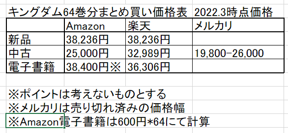 2022年3月現在価格表