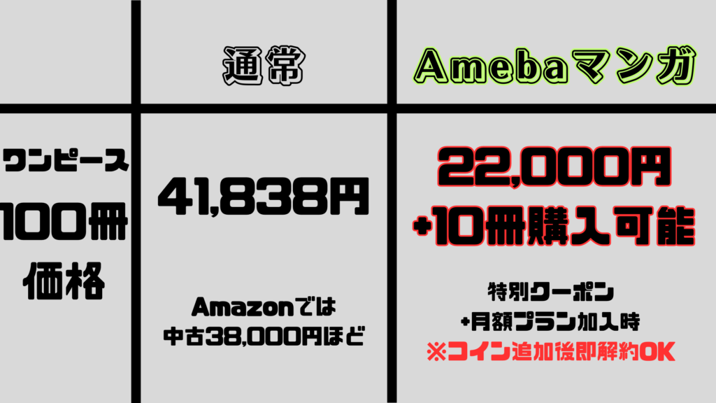 ワンピース 100冊 まとめ買い
