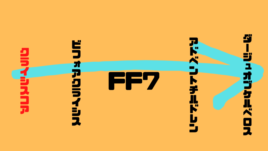 FF7時系列