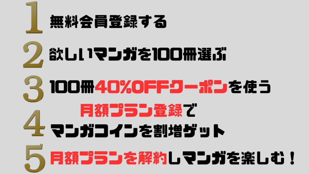 abemaマンガ まとめ買い 使い方