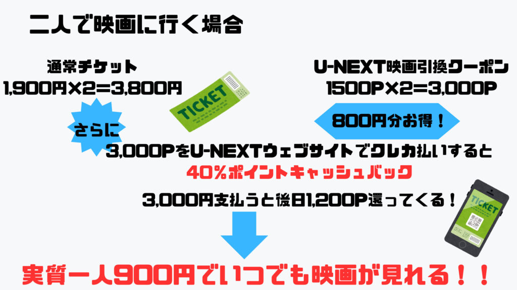 U-NEXTで映画引換クーポンを利用する