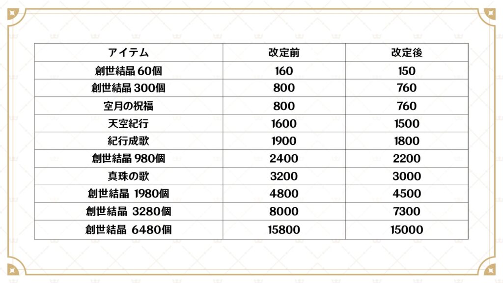 IOS　創世結晶　価格改定　2023/05